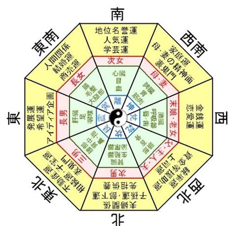 風水 財方位|風水玄関の方角・向き、場所は吉方位